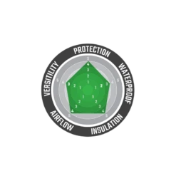 Leatt Jacket ADV MultiTour 5.5 -ATOMIC MOTO SALE ADV 5 5 MultiTour Jackets