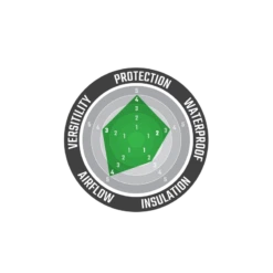 Leatt Pant ADV MultiTour 5.5 -ATOMIC MOTO SALE ADV 5 5 MultiTour Pants