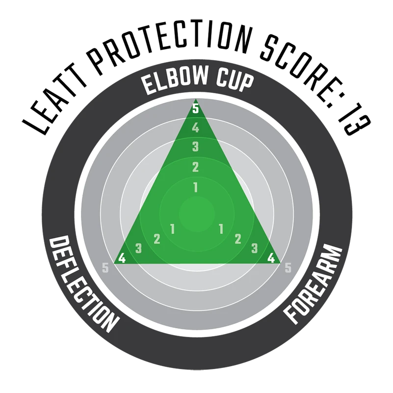 Leatt Elbow Guard ReaFlex Hybrid Leatt Elbow Guard ReaFlex Hybrid -ATOMIC MOTO SALE Elbow Guard Reaflex Hybrid