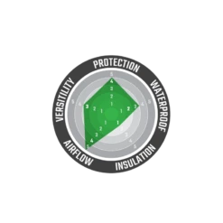 Leatt Jacket ADV FlowTour 5.5 Women 10 Leatt Jacket ADV FlowTour 5.5 Women -ATOMIC MOTO SALE FlowTour 5 5 Jackets 052f5910 cee4 4736 8aa6 0edf049288f1