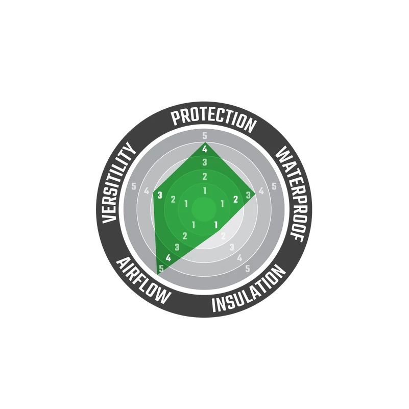 Leatt Jacket ADV FlowTour 5.5 Women Leatt Jacket ADV FlowTour 5.5 Women -ATOMIC MOTO SALE FlowTour 5 5 Jackets 052f5910 cee4 4736 8aa6 0edf049288f1