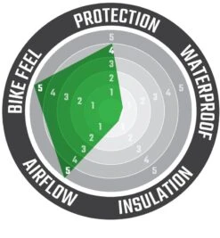 Leatt Glove ADV X-Flow 5.5 -ATOMIC MOTO SALE Glove X Flow5 5 chart 03a06b0a 13e6 464d 9225 478650743af1