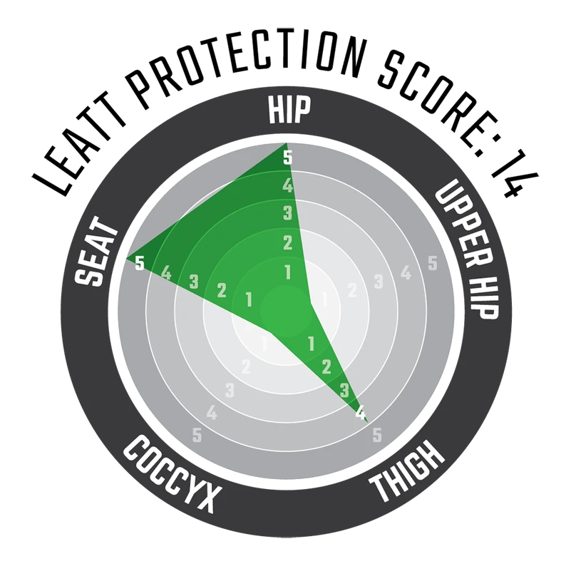 Leatt Impact Shorts 3DF 4.0 Leatt Impact Shorts 3DF 4.0 -ATOMIC MOTO SALE Impact shorts 40