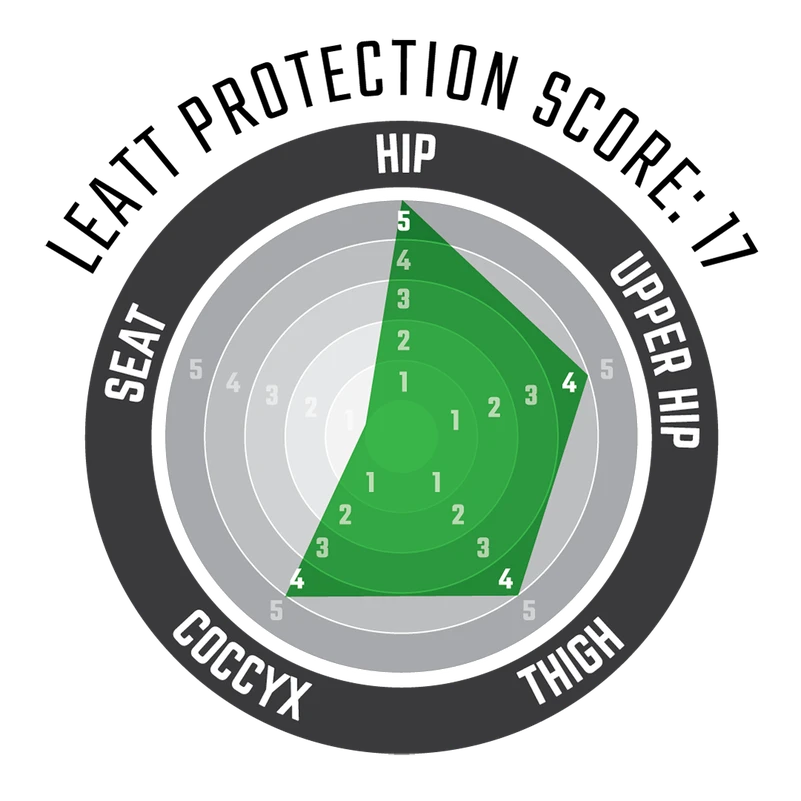 Leatt Impact Shorts 3DF 5.0 Leatt Impact Shorts 3DF 5.0 -ATOMIC MOTO SALE Impact shorts 50