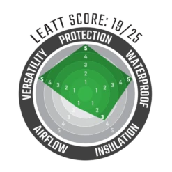 Leatt Jacket ADV MultiTour 7.5 13 Leatt Jacket ADV MultiTour 7.5 -ATOMIC MOTO SALE MultiTour Jacket