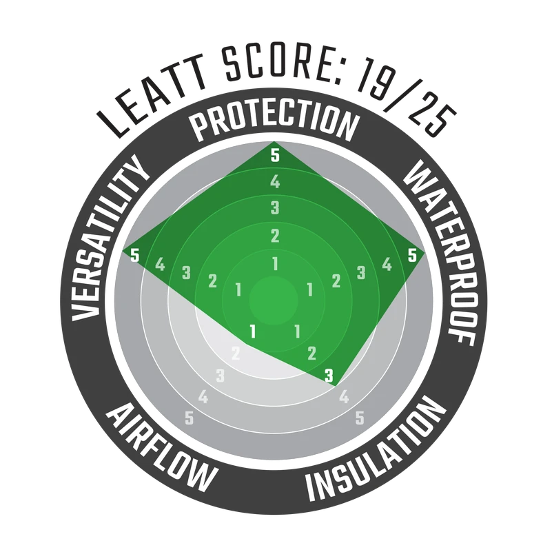 Leatt Jacket ADV MultiTour 7.5 Leatt Jacket ADV MultiTour 7.5 -ATOMIC MOTO SALE MultiTour Jacket