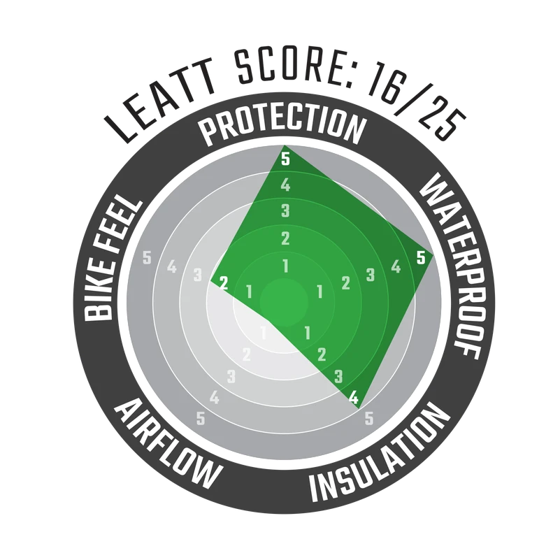 Leatt Glove ADV SubZero 7.5 Short Leatt Glove ADV SubZero 7.5 Short -ATOMIC MOTO SALE SubZero Short Gloves